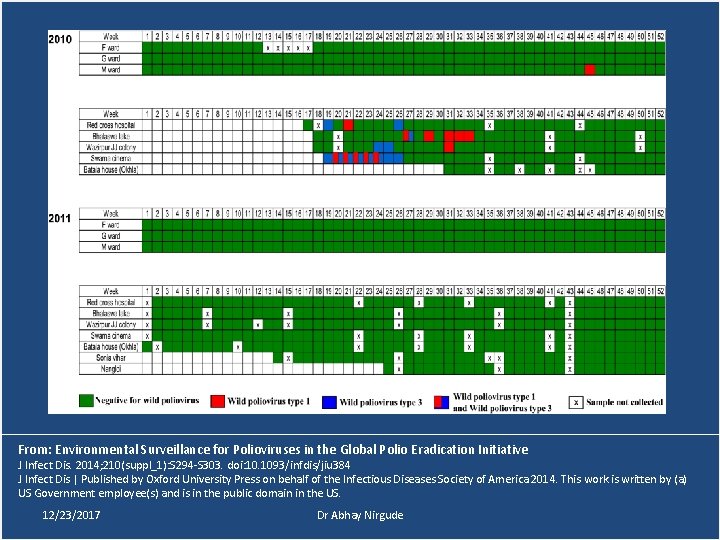 From: Environmental Surveillance for Polioviruses in the Global Polio Eradication Initiative J Infect Dis.