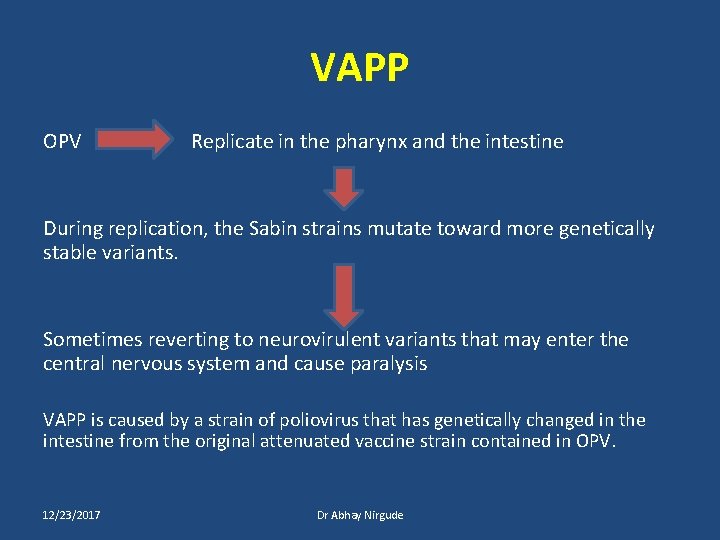 VAPP OPV Replicate in the pharynx and the intestine During replication, the Sabin strains