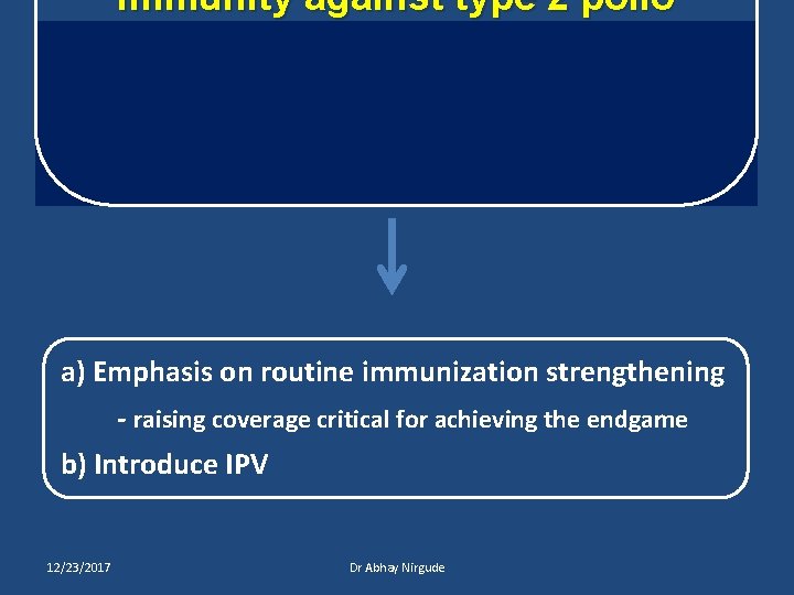 immunity against type 2 polio a) Emphasis on routine immunization strengthening - raising coverage