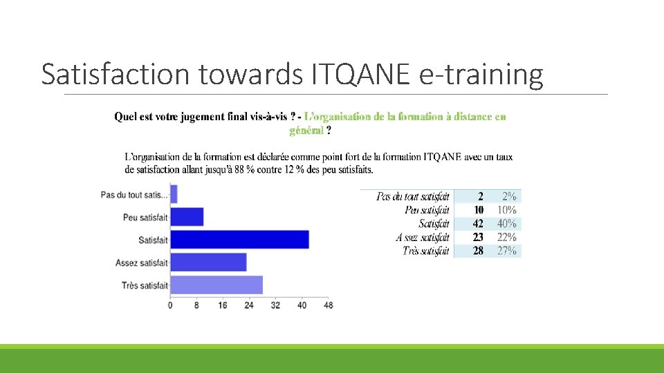 Satisfaction towards ITQANE e-training 
