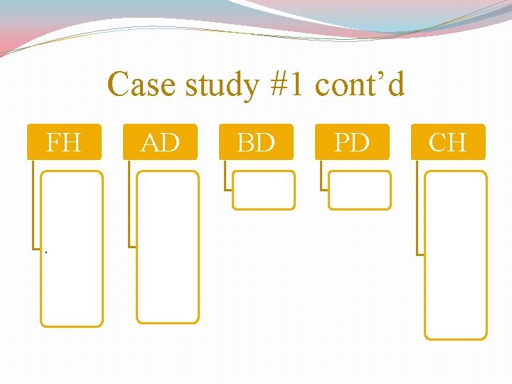 Case study #1 cont’d FH . AD BD PD CH 