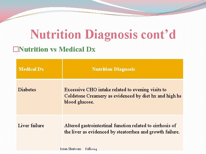 Nutrition Diagnosis cont’d �Nutrition vs Medical Dx Nutrition Diagnosis Diabetes Excessive CHO intake related