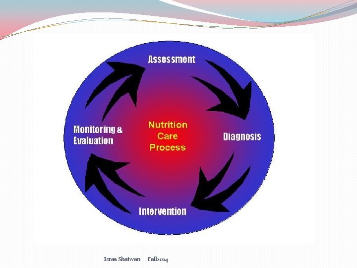 Israa Shatwan Fall 2014 