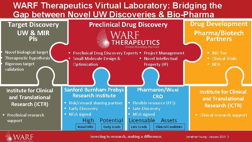WARF Therapeutics Virtual Laboratory: Bridging the Gap between Novel UW Discoveries & Bio-Pharma Target WARF Therapeutics Virtual Laboratory: Bridging the Gap between Novel UW Discoveries & Bio-Pharma Target