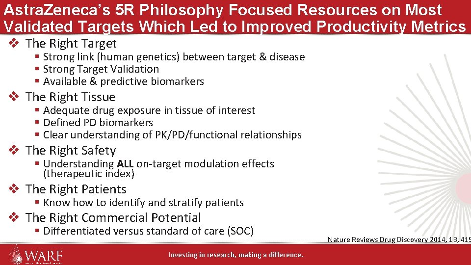 Astra. Zeneca’s 5 R Philosophy Focused Resources on Most Validated Targets Which Led to Astra. Zeneca’s 5 R Philosophy Focused Resources on Most Validated Targets Which Led to