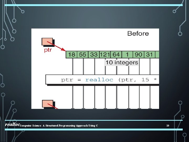 realloc. Computer Science: A Structured Programming Approach Using C 10 