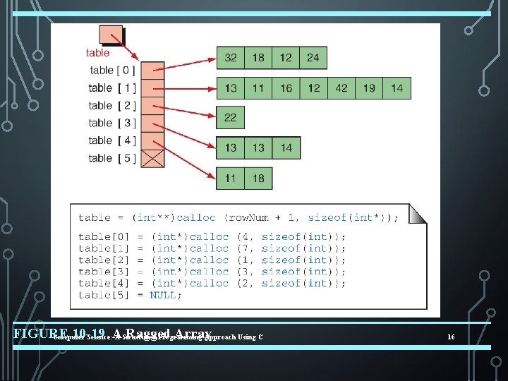 FIGURE 10 -19 Ragged Array. Approach Using C Computer Science: A A Structured Programming