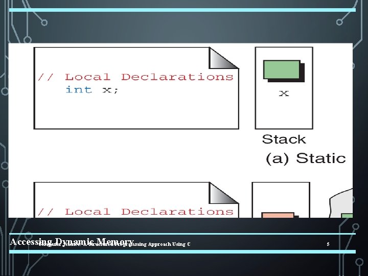 Accessing Dynamic Memory Computer Science: A Structured Programming Approach Using C 5 