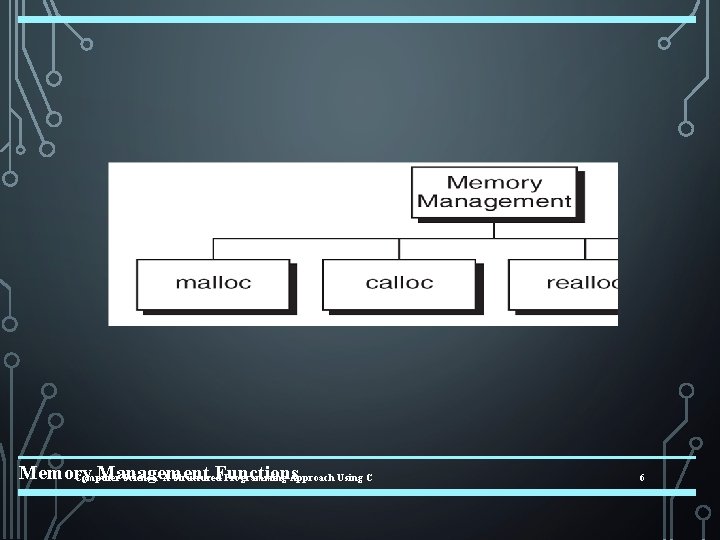 Memory Management Functions Computer Science: A Structured Programming Approach Using C 6 