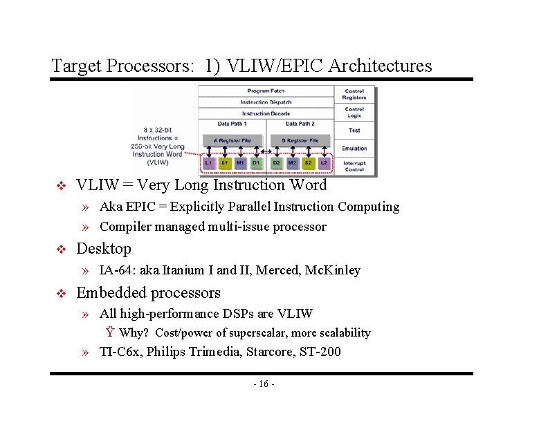 Target Processors: 1) VLIW/EPIC Architectures v VLIW = Very Long Instruction Word » Aka Target Processors: 1) VLIW/EPIC Architectures v VLIW = Very Long Instruction Word » Aka