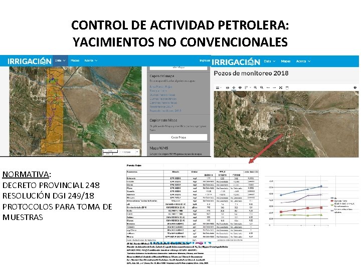 CONTROL DE ACTIVIDAD PETROLERA: YACIMIENTOS NO CONVENCIONALES NORMATIVA: DECRETO PROVINCIAL 248 RESOLUCIÓN DGI 249/18