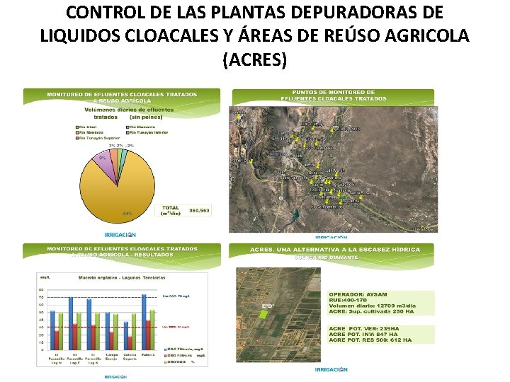 CONTROL DE LAS PLANTAS DEPURADORAS DE LIQUIDOS CLOACALES Y ÁREAS DE REÚSO AGRICOLA (ACRES)