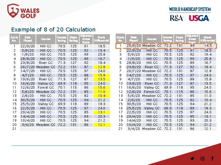 Example of 8 of 20 Calculation Score No. Date Played Course Rating Slope Rating