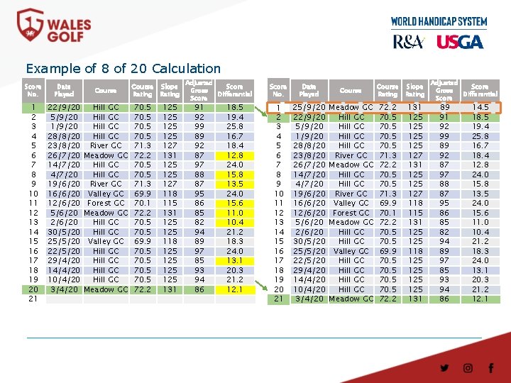 Example of 8 of 20 Calculation Score No. Date Played Course Rating Slope Rating