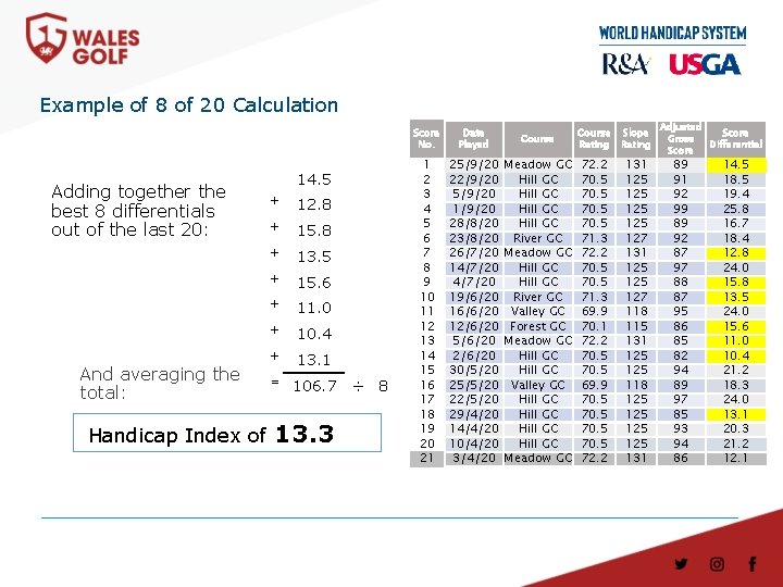 Example of 8 of 20 Calculation Adding together the best 8 differentials out of