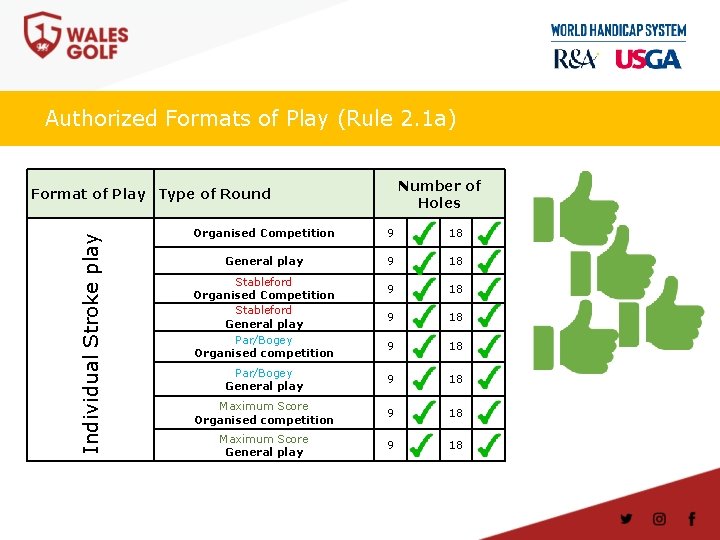 Authorized Formats of Play (Rule 2. 1 a) Number of Holes Individual Stroke play