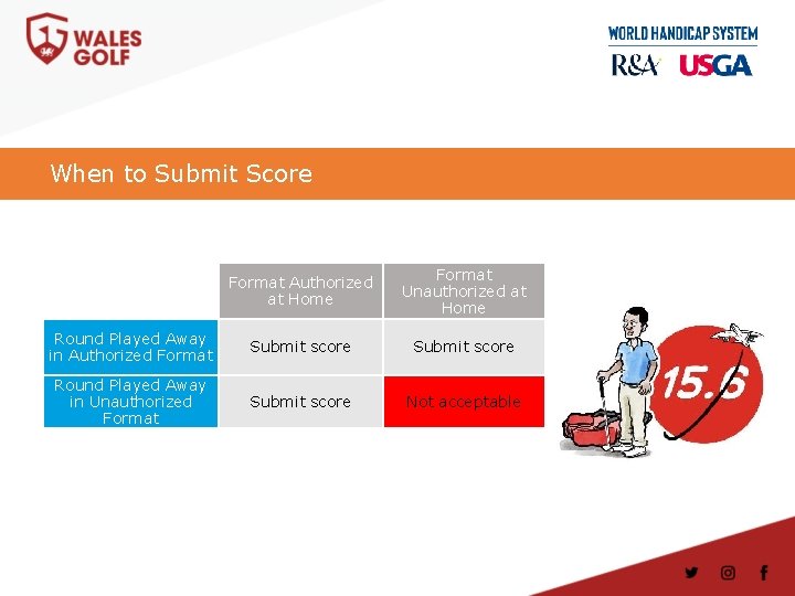 When to Submit Score Format Authorized at Home Format Unauthorized at Home Round Played