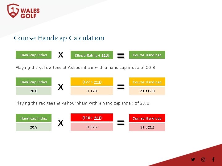 Course Handicap Calculation Handicap Index x (Slope Rating ÷ 113) = Course Handicap Playing