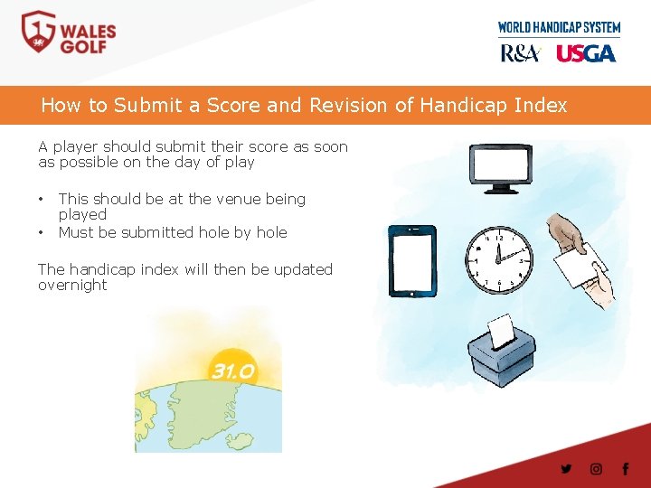 How to Submit a Score and Revision of Handicap Index A player should submit