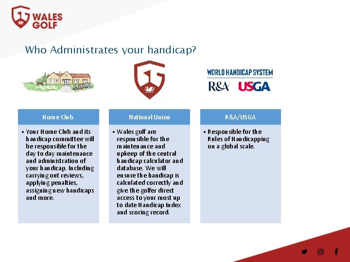 Who Administrates your handicap? Home Club. National Union • Your Home Club and its