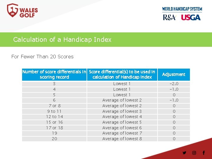 Calculation of a Handicap Index For Fewer Than 20 Scores Number of score differentials