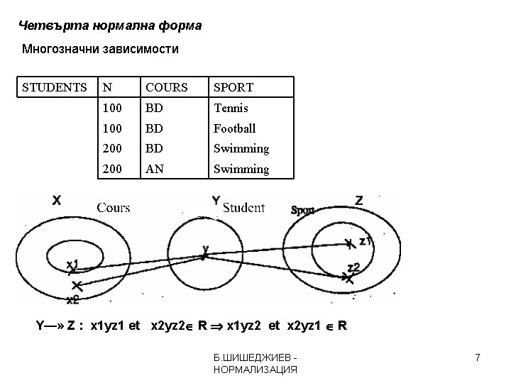 Четвърта нормална форма Многозначни зависимости STUDENTS N COURS SPORT 100 BD Tennis 100 BD