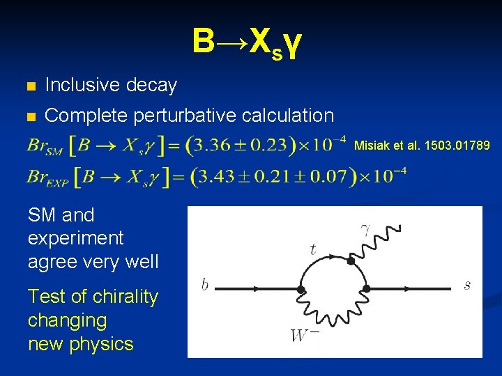 B→Xsγ n Inclusive decay n Complete perturbative calculation Misiak et al. 1503. 01789 SM