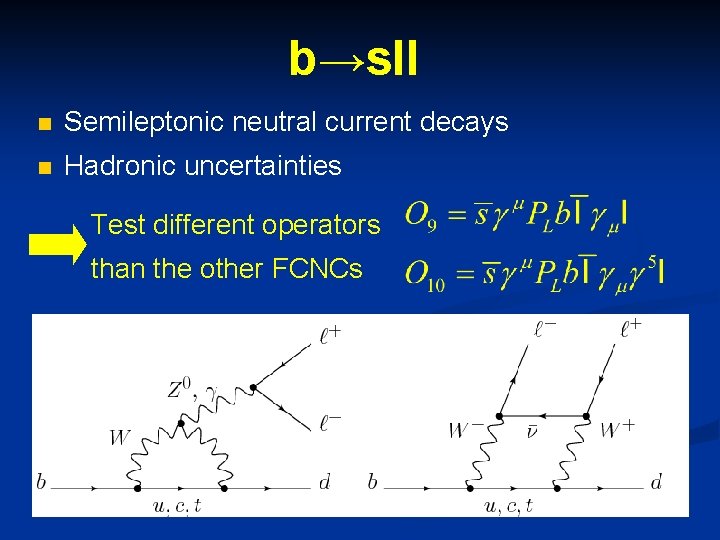 b→sll n Semileptonic neutral current decays n Hadronic uncertainties Test different operators than the