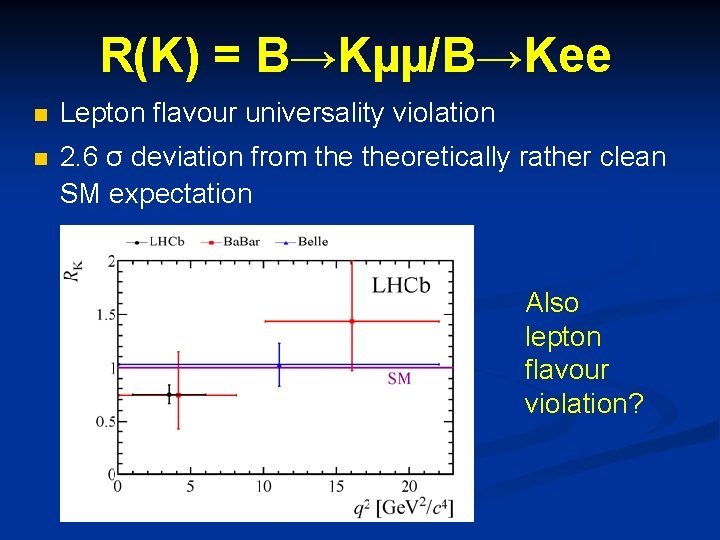 R(K) = B→Kµµ/B→Kee n Lepton flavour universality violation n 2. 6 σ deviation from