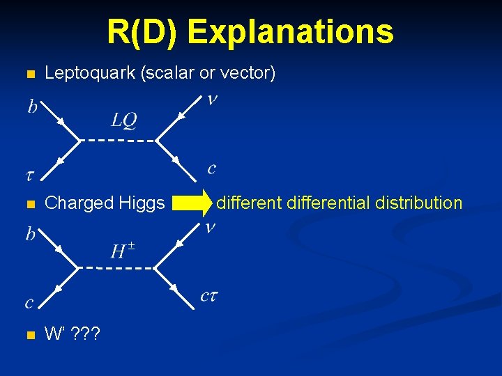 R(D) Explanations n Leptoquark (scalar or vector) n Charged Higgs differential distribution n W’