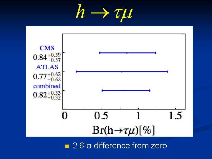  n 2. 6 σ difference from zero 