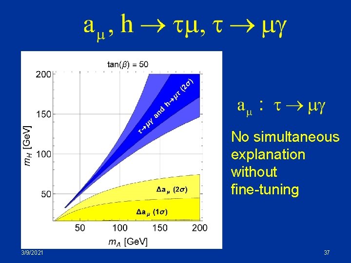 No simultaneous explanation without fine-tuning 3/9/2021 37 