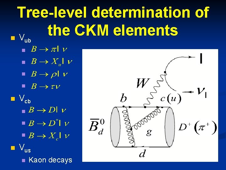 Tree-level determination of the CKM elements n V ub n n n Vcb n