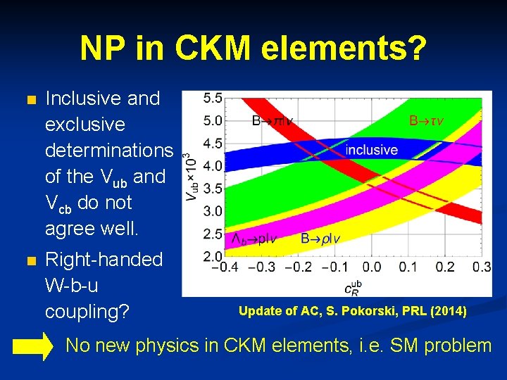 NP in CKM elements? n Inclusive and exclusive determinations of the Vub and Vcb