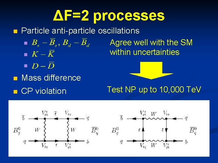 ΔF=2 processes n Particle anti-particle oscillations n Agree well with the SM within uncertainties