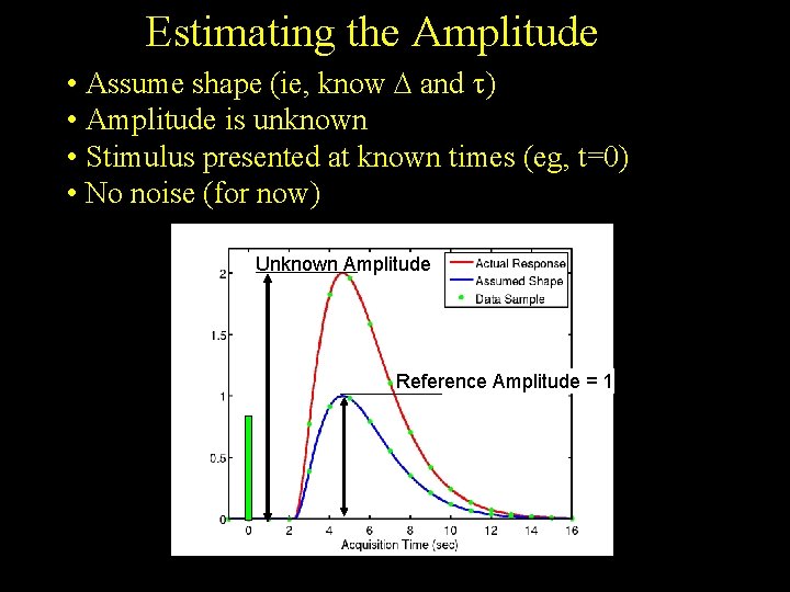 Estimating the Amplitude • Assume shape (ie, know D and t) • Amplitude is