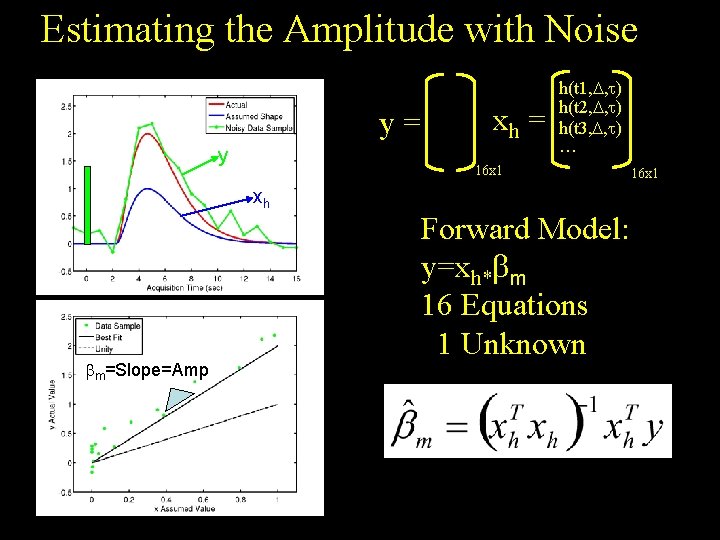 Estimating the Amplitude with Noise y= y 16 x 1 xh bm=Slope=Amp xh =