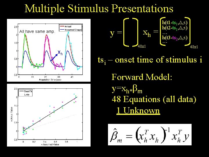 Multiple Stimulus Presentations y= All have same amp. xh xh = 48 x 1
