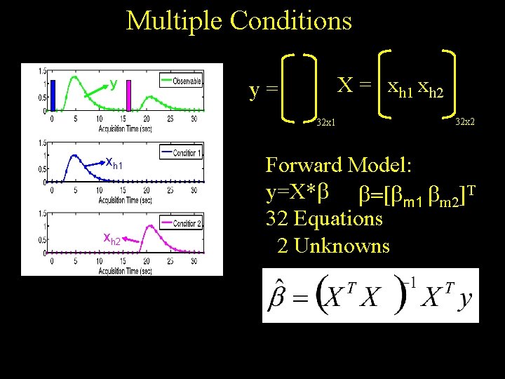 Multiple Conditions y X = xh 1 xh 2 y= 32 x 1 xh