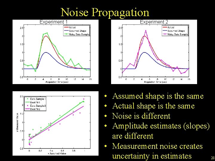 Noise Propagation Experiment 1 Experiment 2 • • Assumed shape is the same Actual