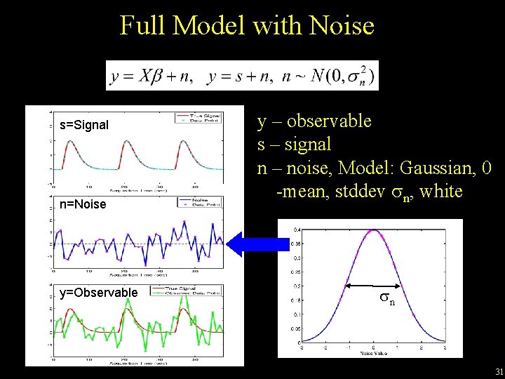 Full Model with Noise s=Signal n=Noise y=Observable y – observable s – signal n