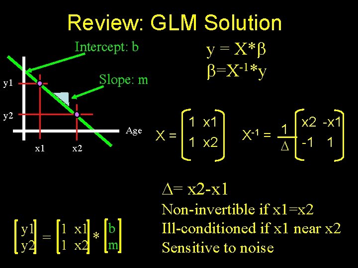 Review: GLM Solution Intercept: b Slope: m y 1 y 2 Age x 1