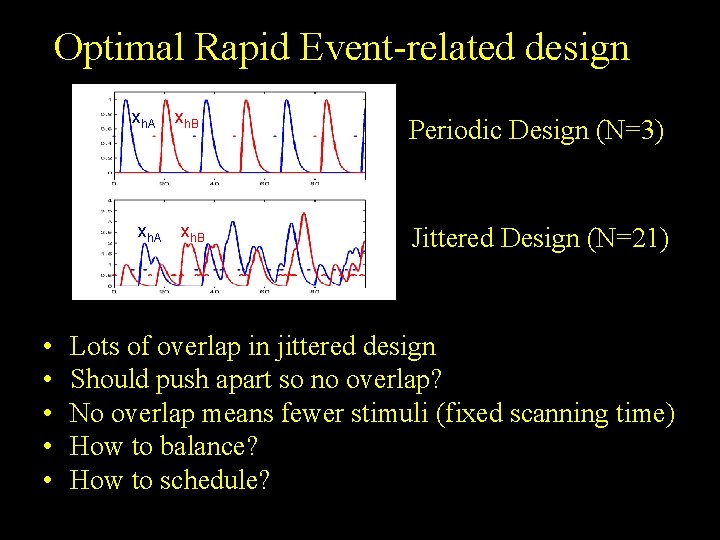 Optimal Rapid Event-related design xh. A • • • xh. B Periodic Design (N=3)