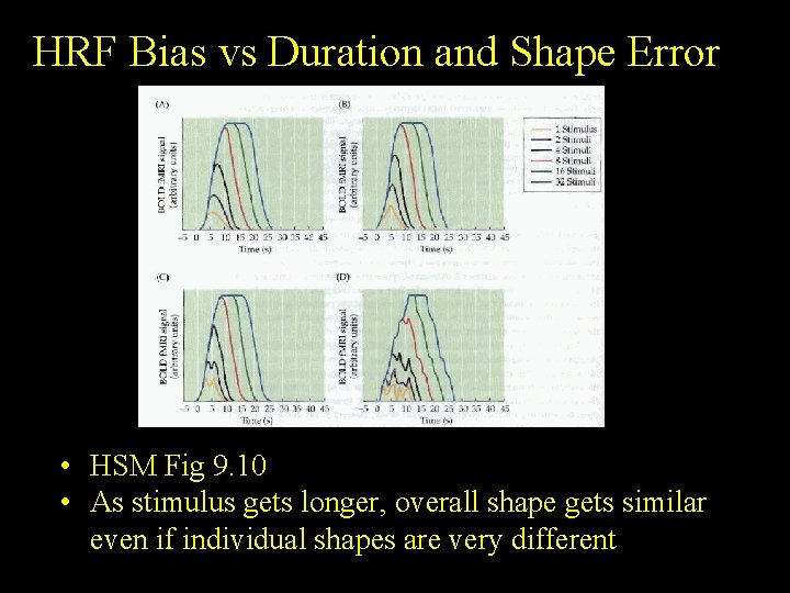 HRF Bias vs Duration and Shape Error • HSM Fig 9. 10 • As