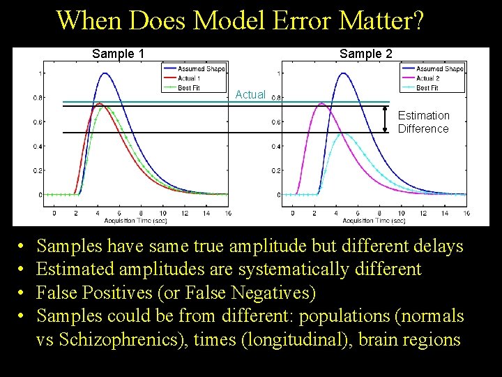 When Does Model Error Matter? Sample 1 Sample 2 Actual Estimation Difference • •
