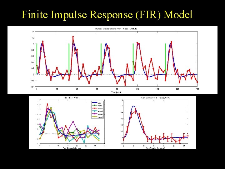 Finite Impulse Response (FIR) Model 