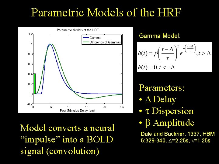 Parametric Models of the HRF Gamma Model: Model converts a neural “impulse” into a