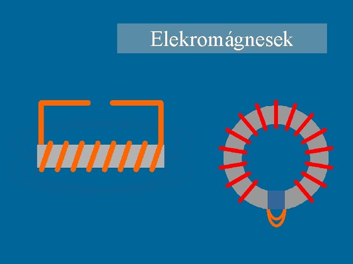 Elekromágnesek 