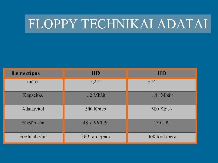 FLOPPY TECHNIKAI ADATAI 