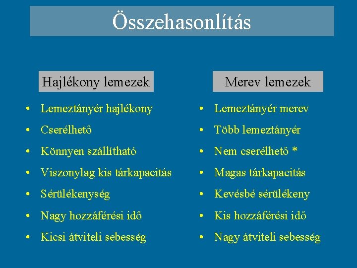 Összehasonlítás Hajlékony lemezek Merev lemezek • Lemeztányér hajlékony • Lemeztányér merev • Cserélhető •